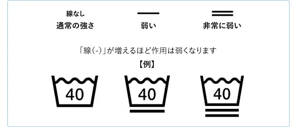 Laundry symbols 5