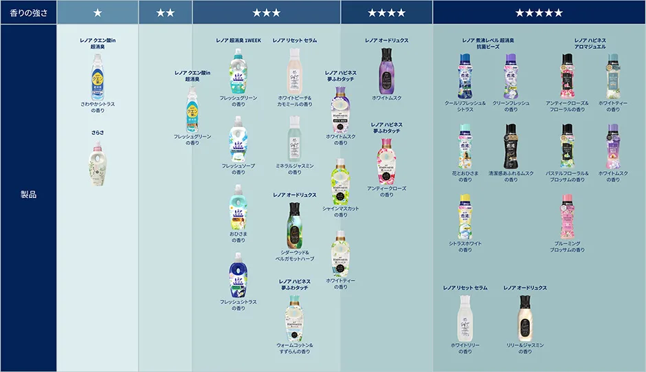About Scent Chart KAORI PC
