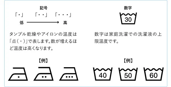 Laundry symbols 6