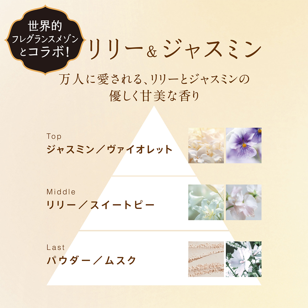 レノアオードリュクス イノセントリリー＆ジャスミンの香り