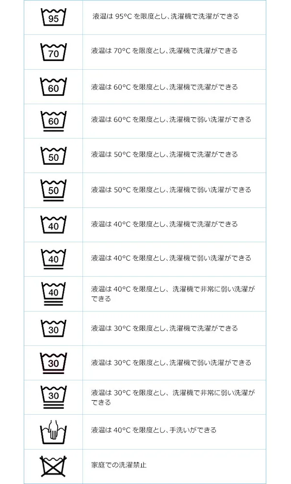 Chart1