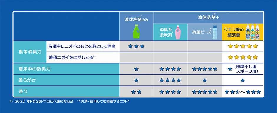 他の製品の違い 詳しく内容 他の製品の違い 詳しく内容