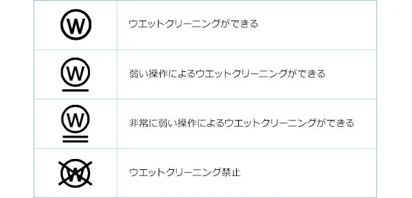 Chart7