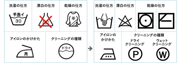 LaundrySymbols1