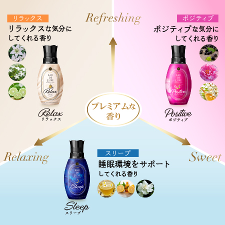 レノア P&G オードリュクス 廃盤品の通販 by （＾ω