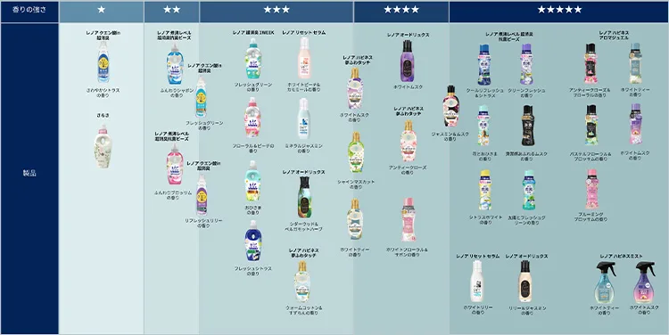 About Scent Chart KAORI SP