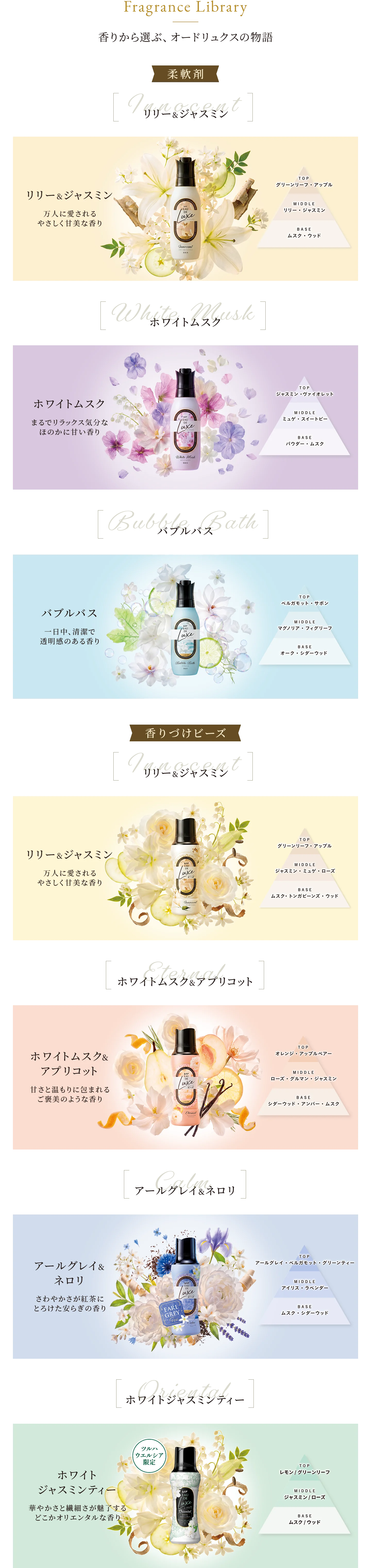 Fragrance-Library PC
