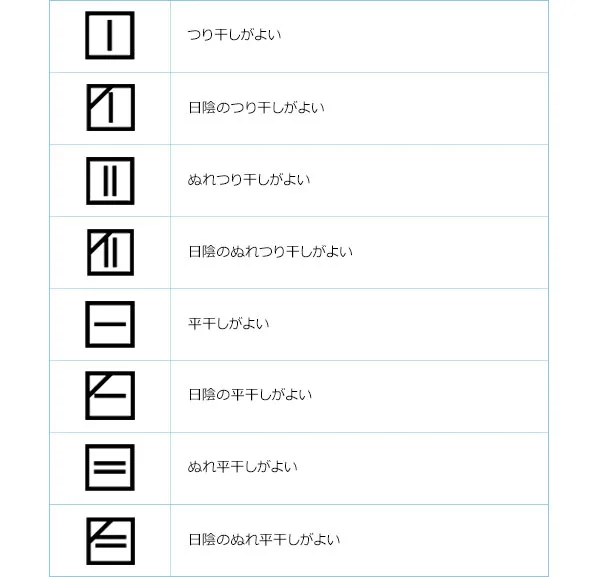 Chart4