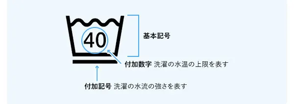 Laundry Symbols 2