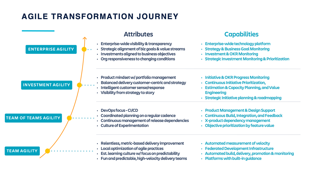 Agile: What Does Success Look Like? | Success Central