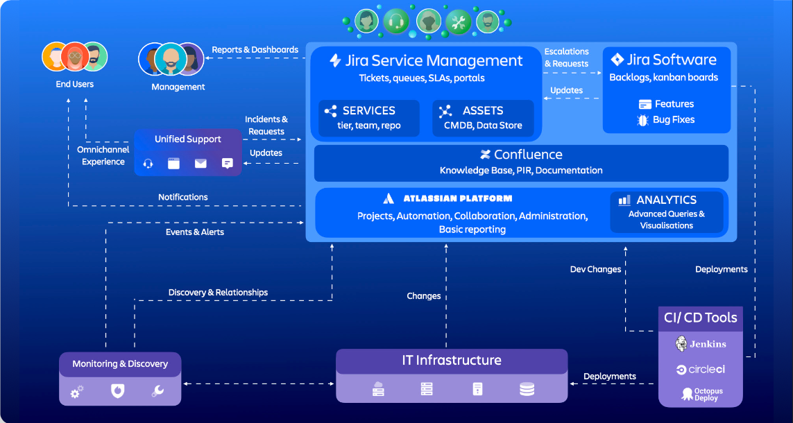 use-cases-and-reference-architecture-08