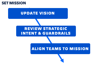 adjust program mission intro 01