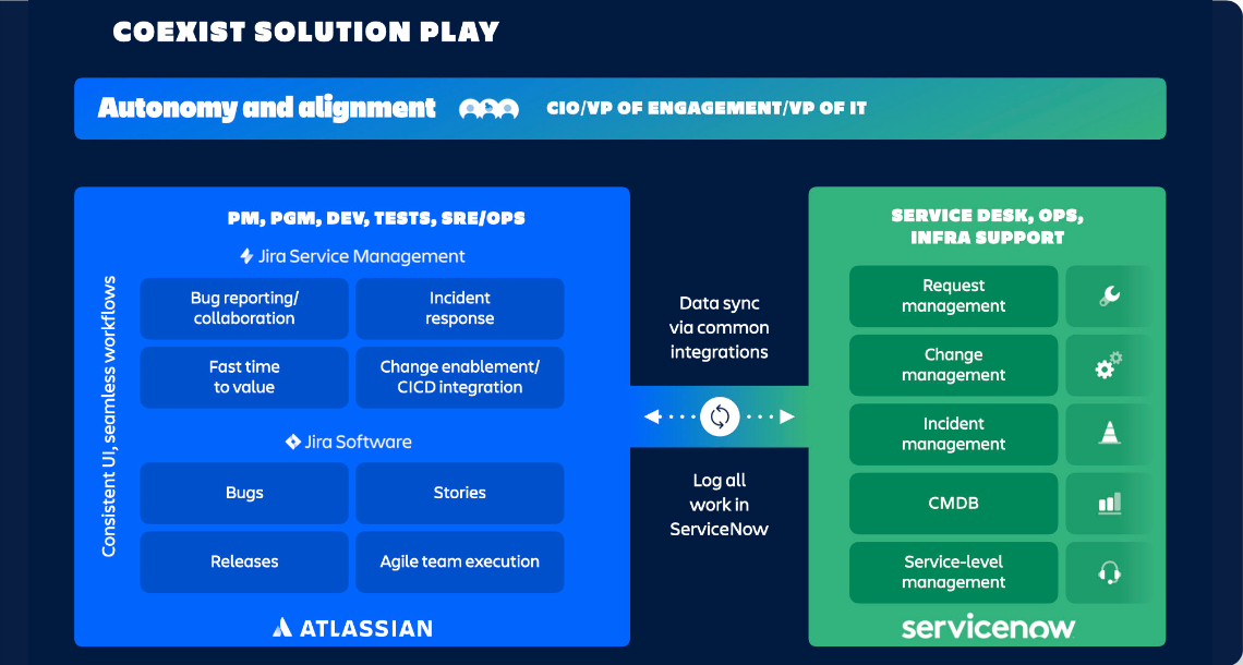 use-cases-and-reference-architecture-09