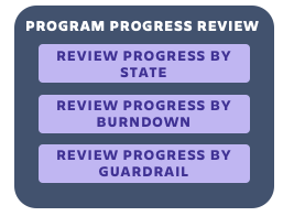 Review program progress