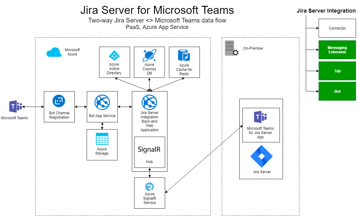 Integration with Microsoft Teams 4