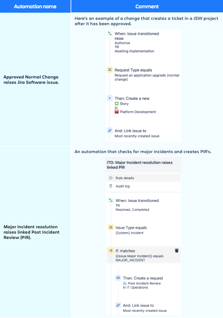 p15 - admin config - template4