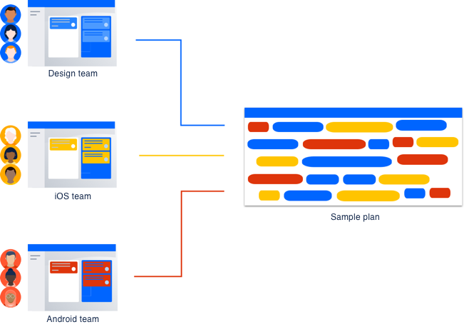 Advanced Roadmaps Introduction and Available Resources 1 product-relationship