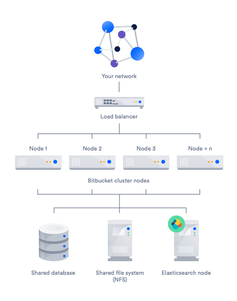 Monolithic Bitbucket Deployment Guidance 1