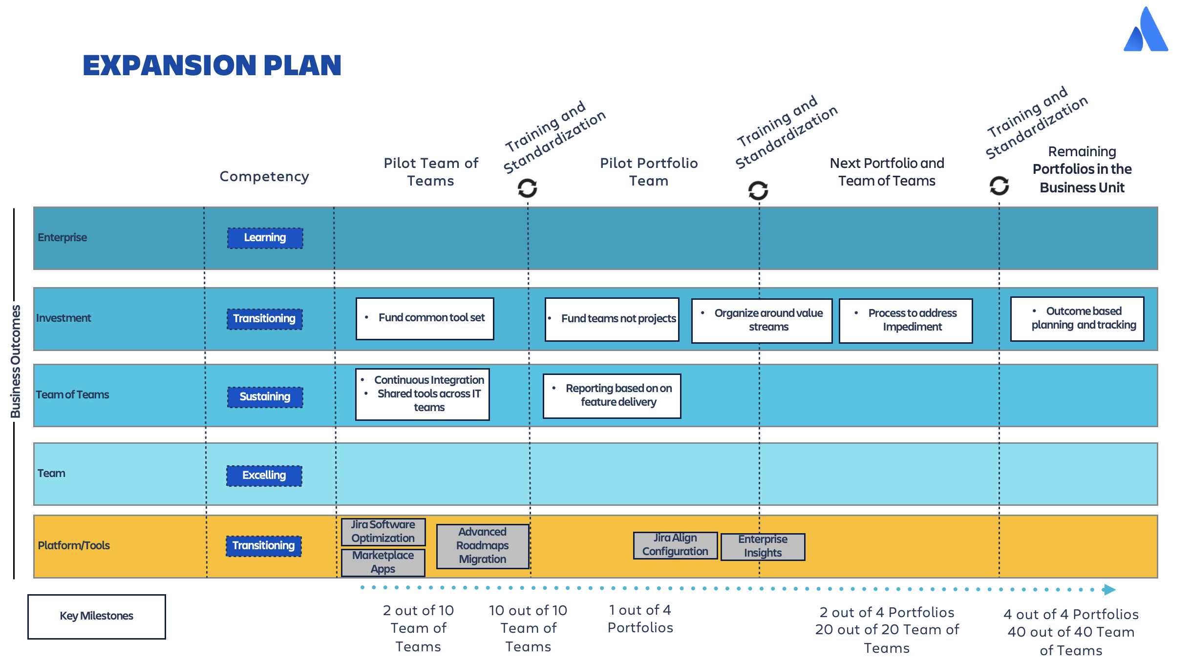 agile-step2-recommend