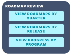 roadmap review