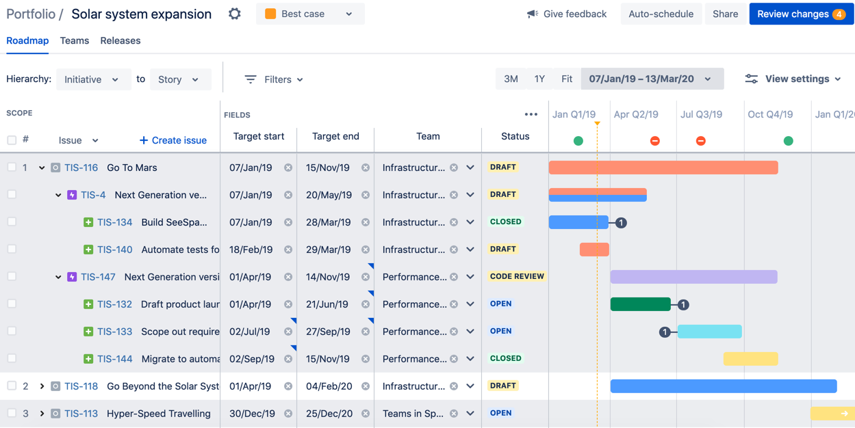 Advanced Roadmaps Introduction and Available Resources 2