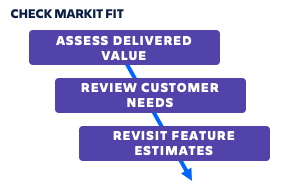 Check market fit