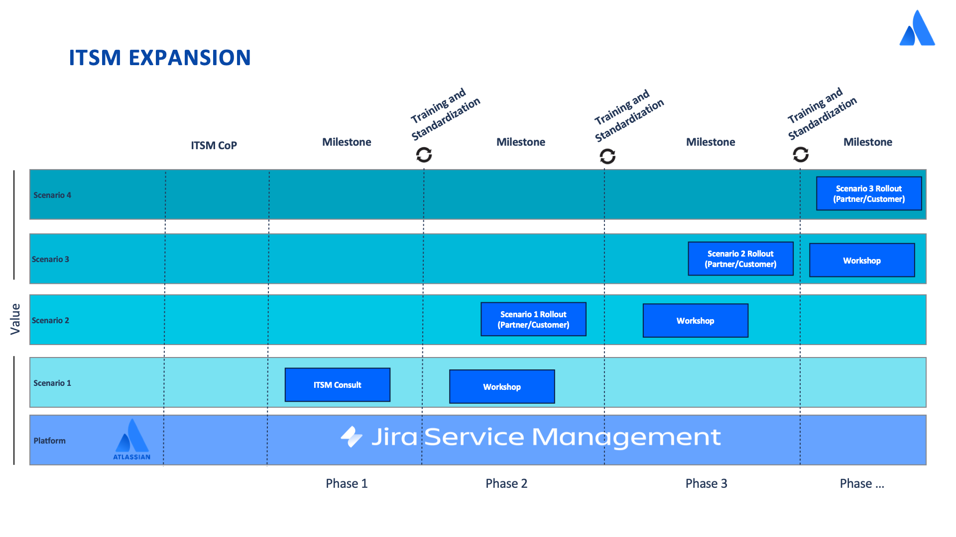 ITSM Expansion V2