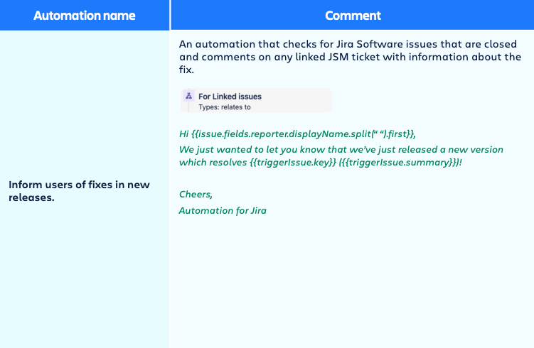 p16 - admin config - template5