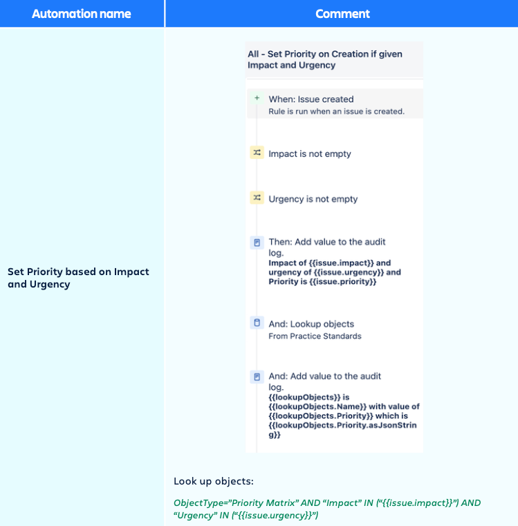 p12 - admin config - template