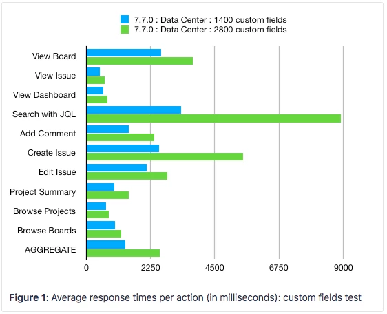 Jira Custom Fields Governance 1