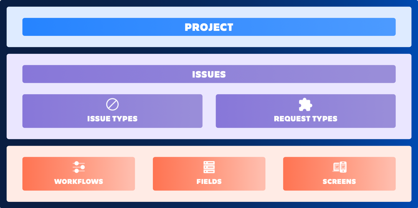 use-cases-and-reference-architecture-05