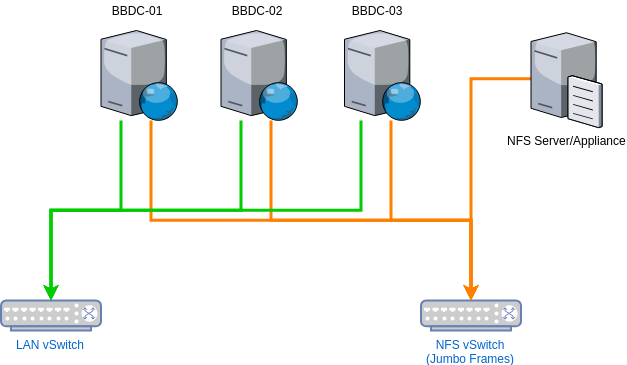 Shared Storage for Atlassian Tools 2