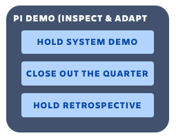 Program demo