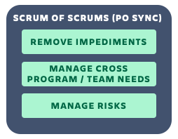 Scrum of scrums