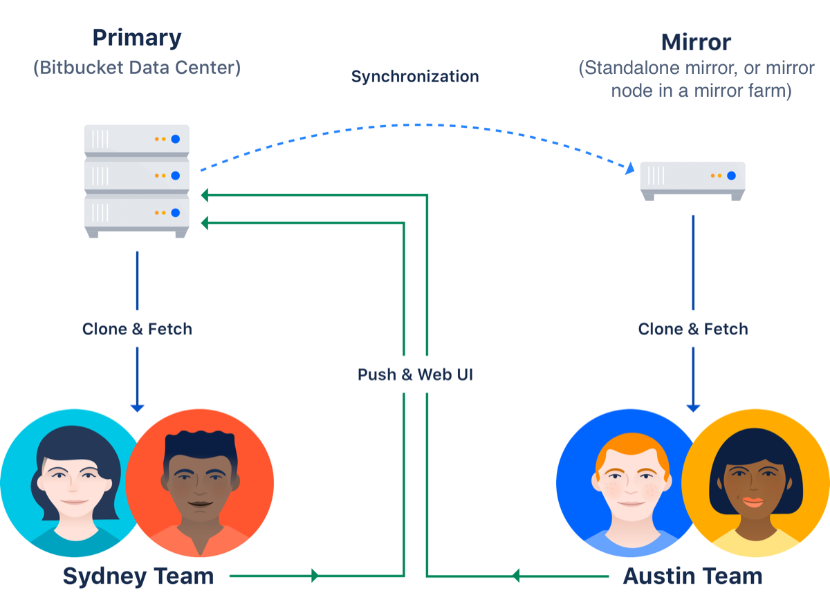 Monolithic Bitbucket Deployment Guidance 2