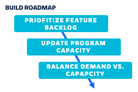 Build roadmap