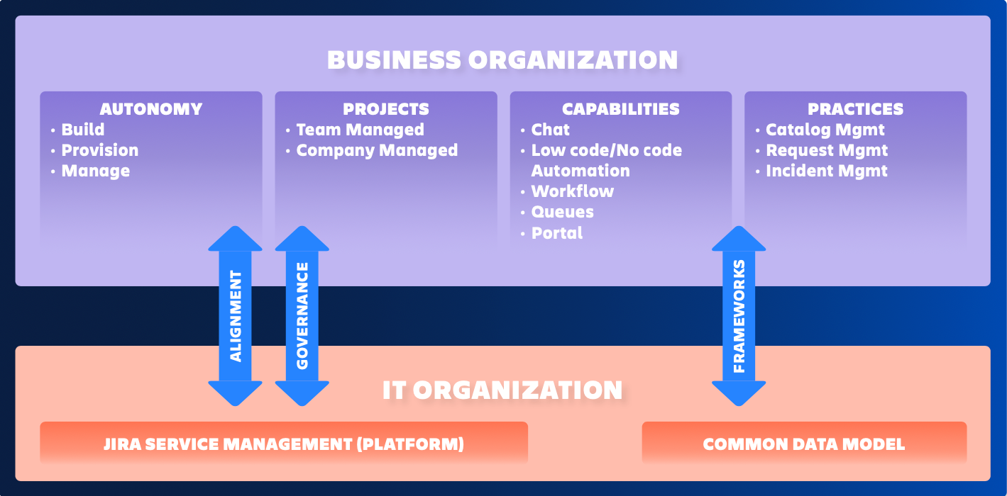 use-cases-and-reference-architecture-07