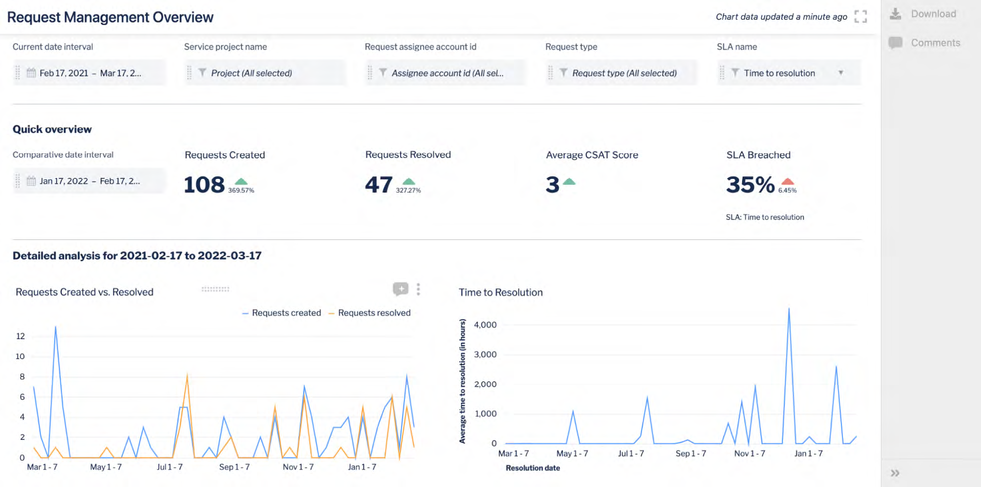 Atlassian Data Lake & Analytics overview 3