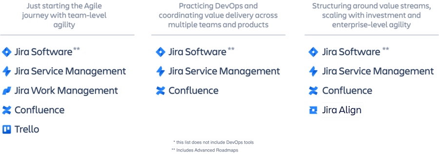 agile-step3-implement