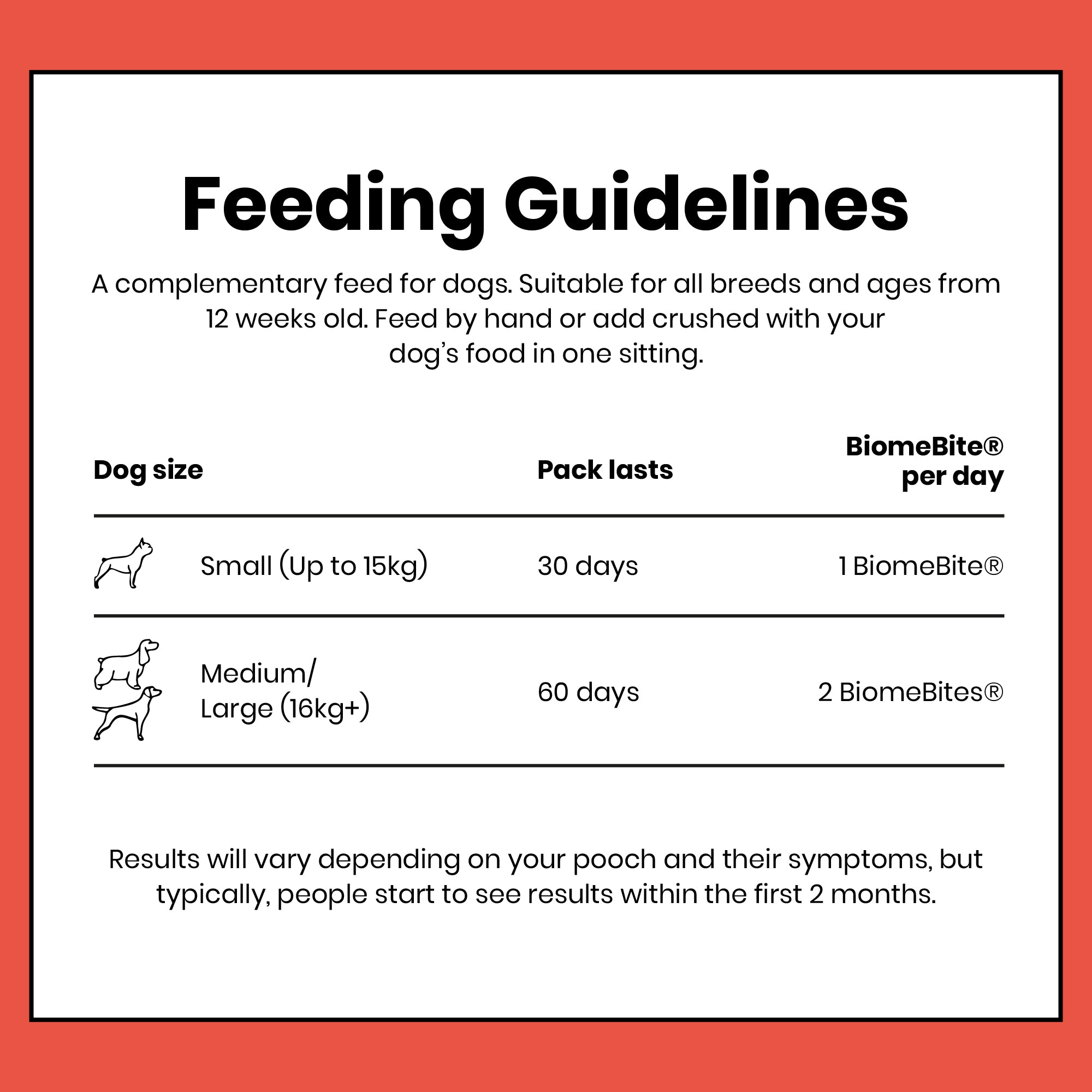 Your Pooch & Mutt Gut Health Supplement Feeding Guide-Image 3