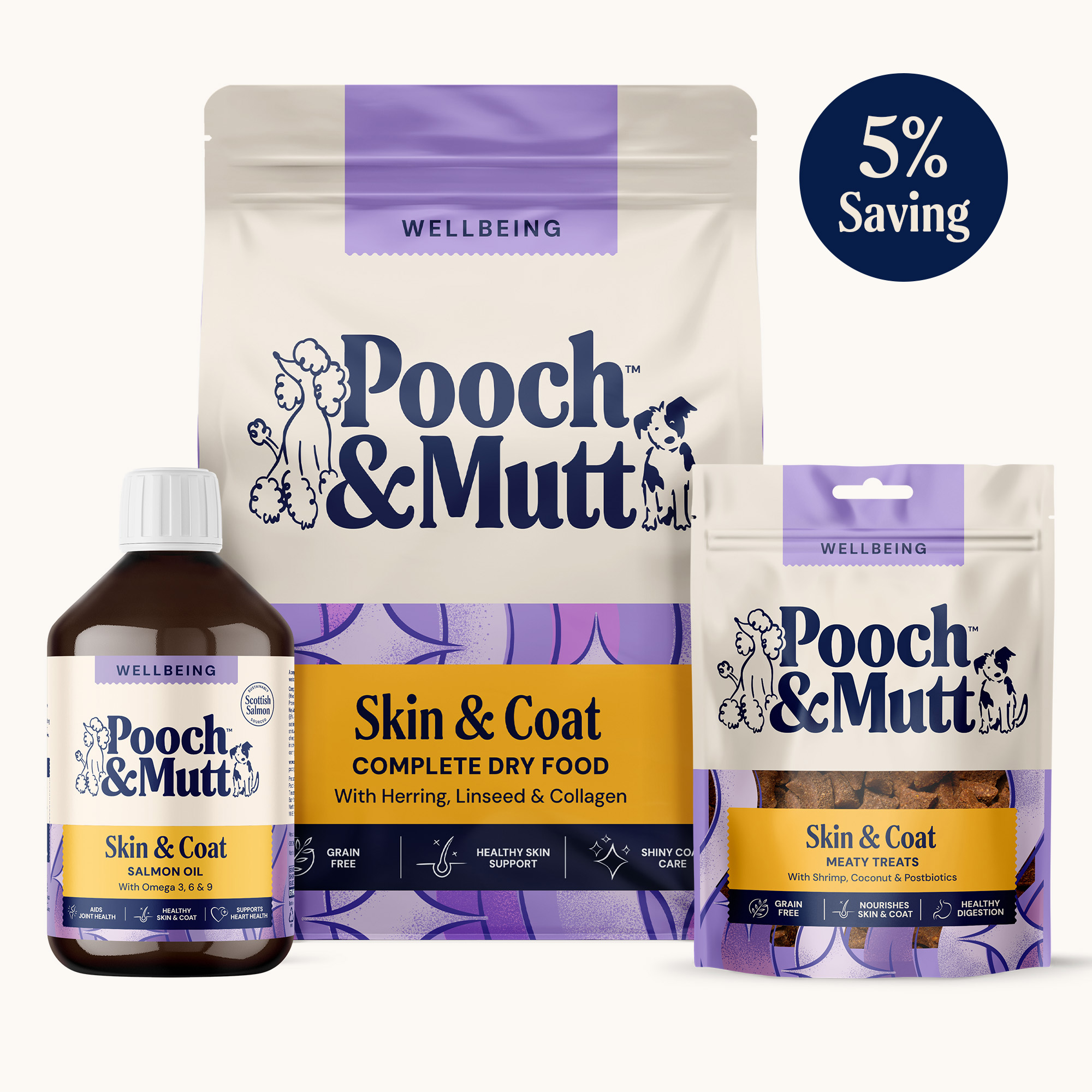 The Skin & Coat Bundle