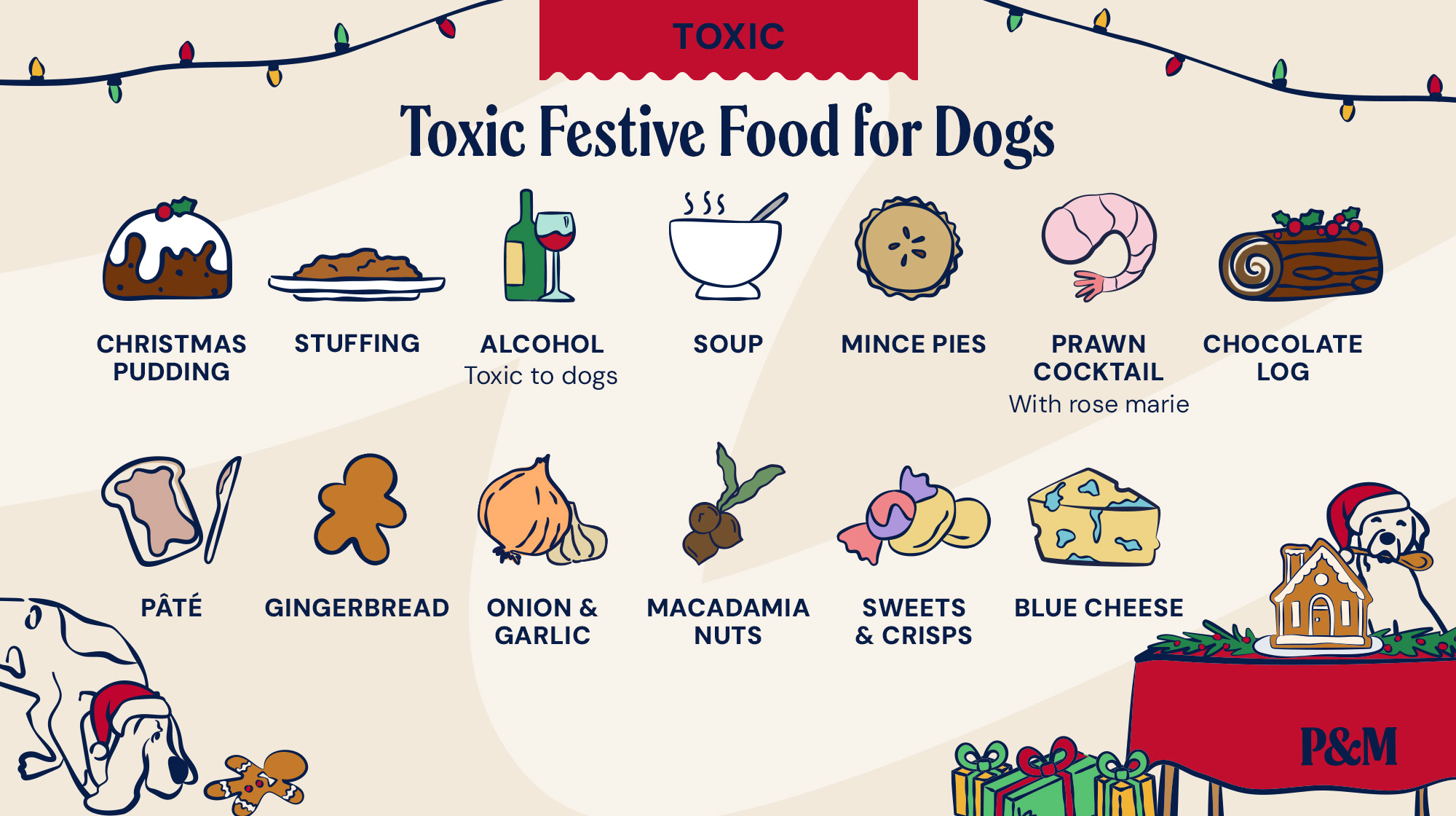 P&M BLOG CHRISTMAS SAFE CHRISTMAS DINNER INFOGRAPHIC TOXIC
