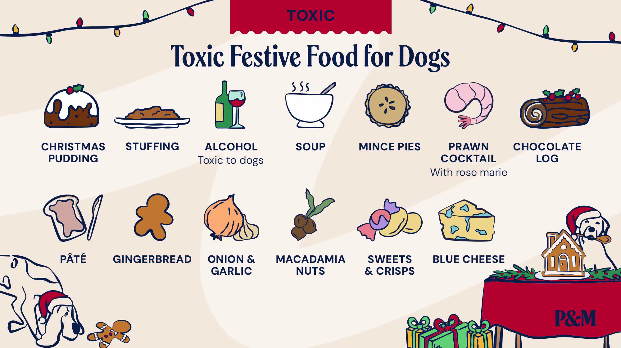 P&M BLOG CHRISTMAS SAFE CHRISTMAS DINNER INFOGRAPHIC TOXIC