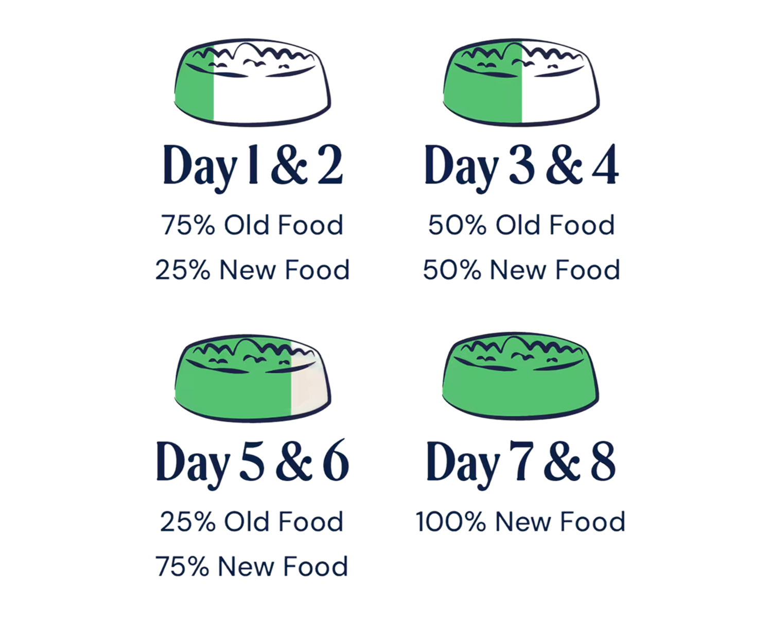 Feeding Guide transition 4:5 png