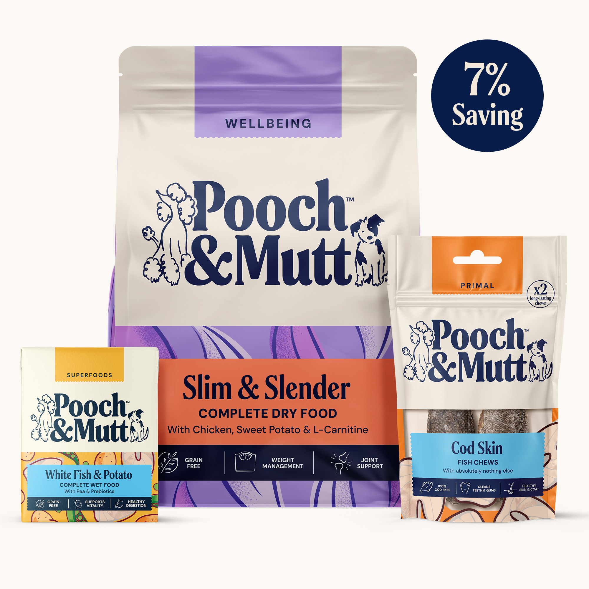 The Weight Loss Bundle