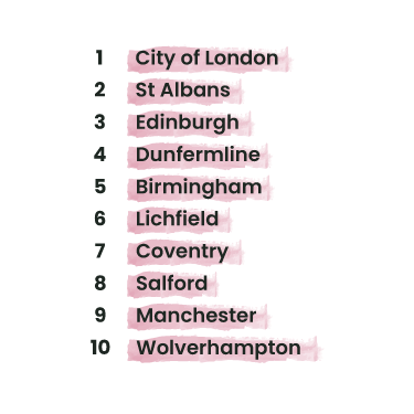 best place for dog friendly activities in the uk