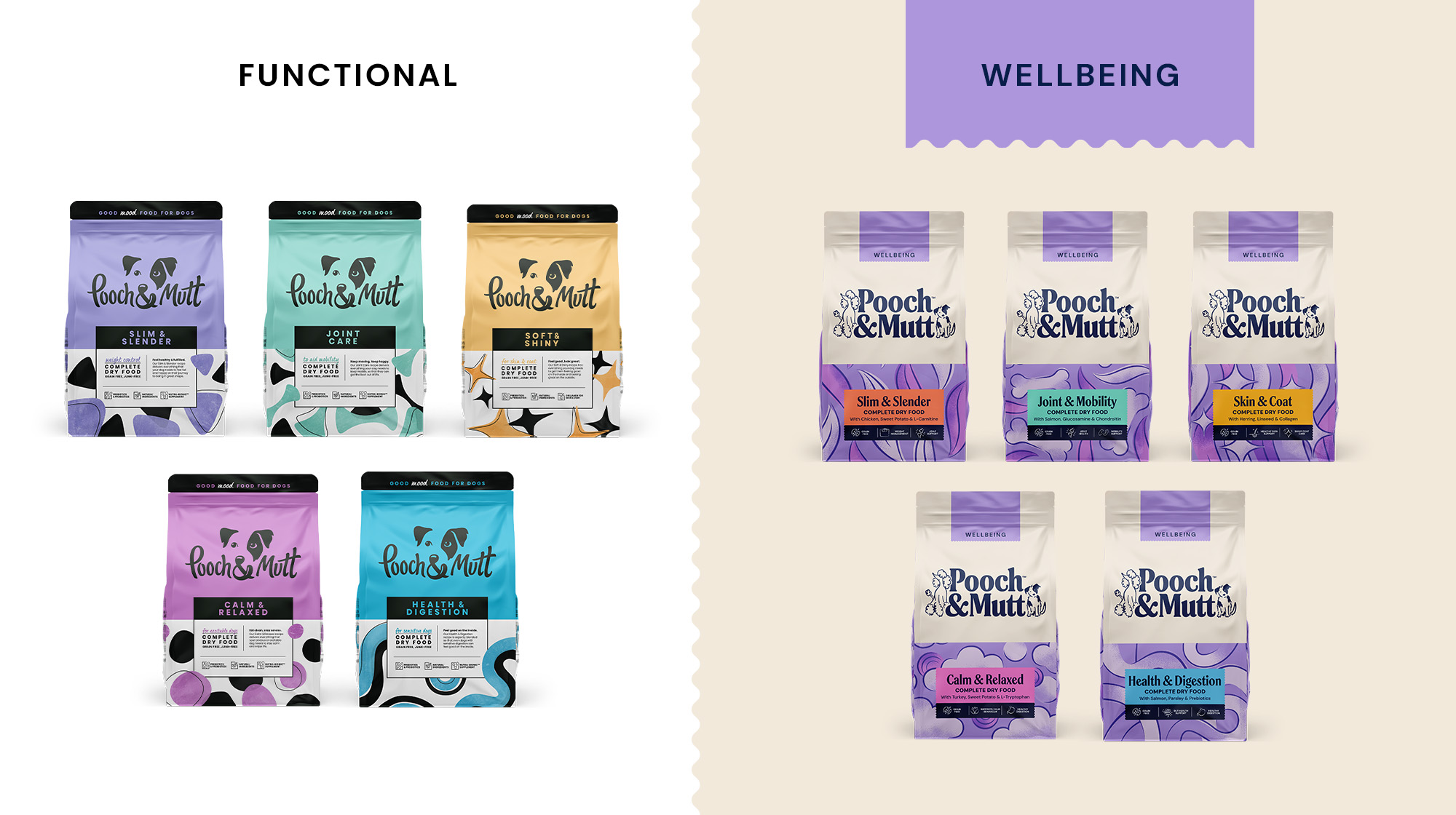 PRODUCT IMAGERY WELLBEING WHAT HAS CHANGED