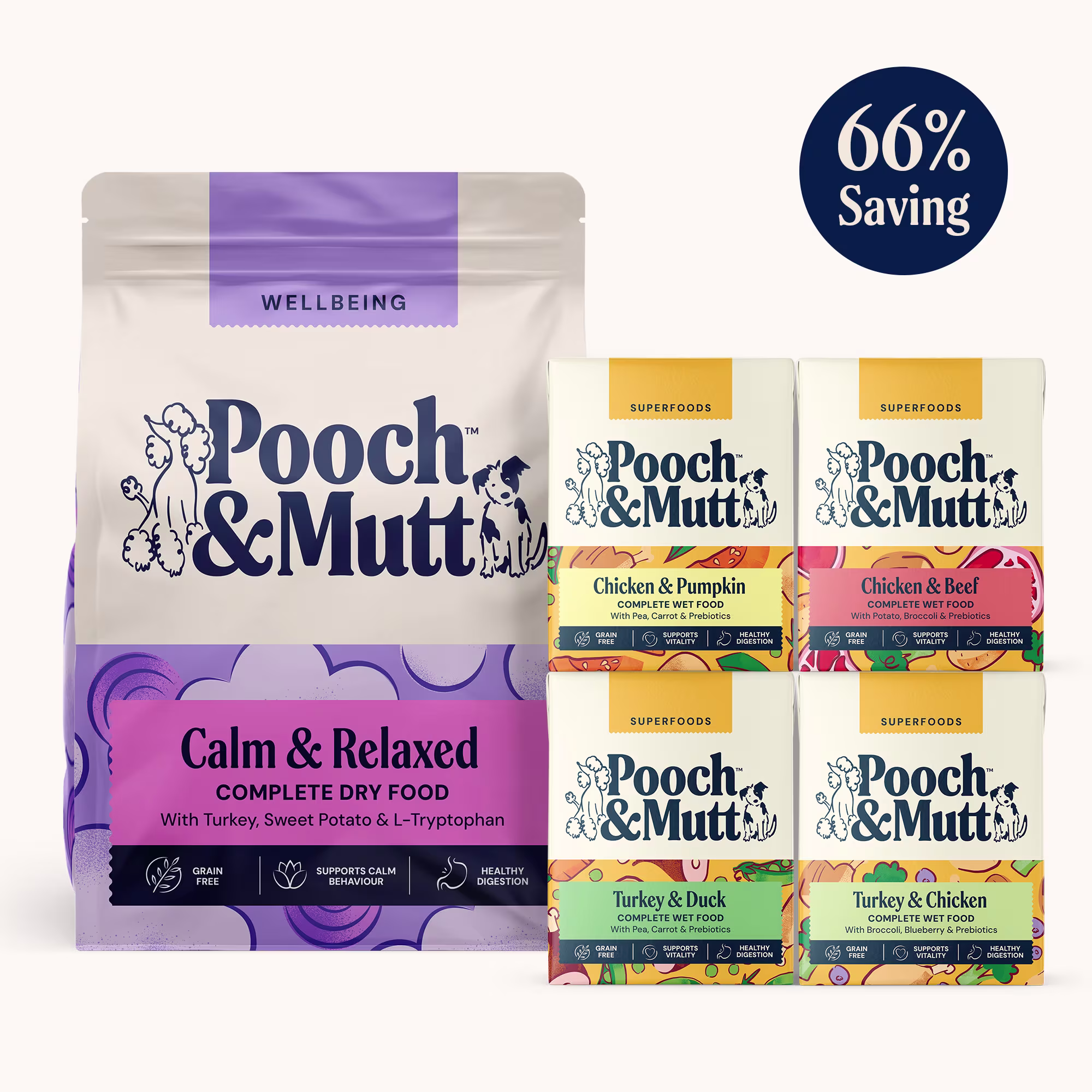 Bundle of Pooch & Mutt calm & relaxed dry food and 4 pouches of wet dog food on a cream background. Roundel on the picture reads '66% saving' 