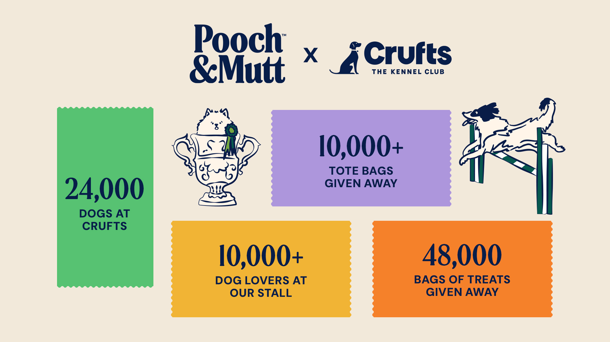 P-26M BLOG CRUFTS POST-CRUFTS INFOGRAPHIC