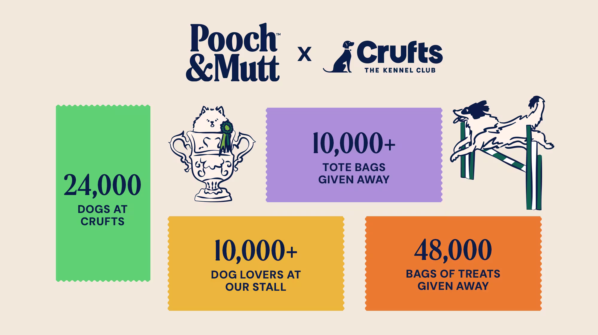 P-26M BLOG CRUFTS POST-CRUFTS INFOGRAPHIC